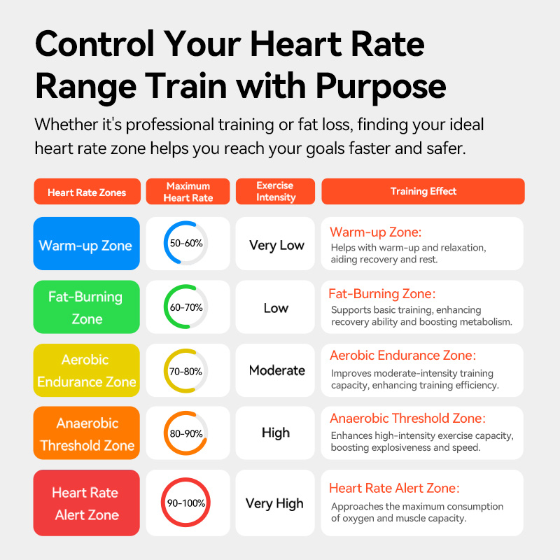 HR50 IGPSPORT ANT+ Heart Rate  - đánh giá và giá Breath Rate Monitor