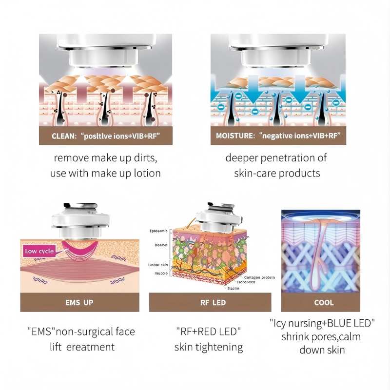 5 in 1 Hot and Cold Facial Mas - đánh giá và giá Galvanic Skin Sensor