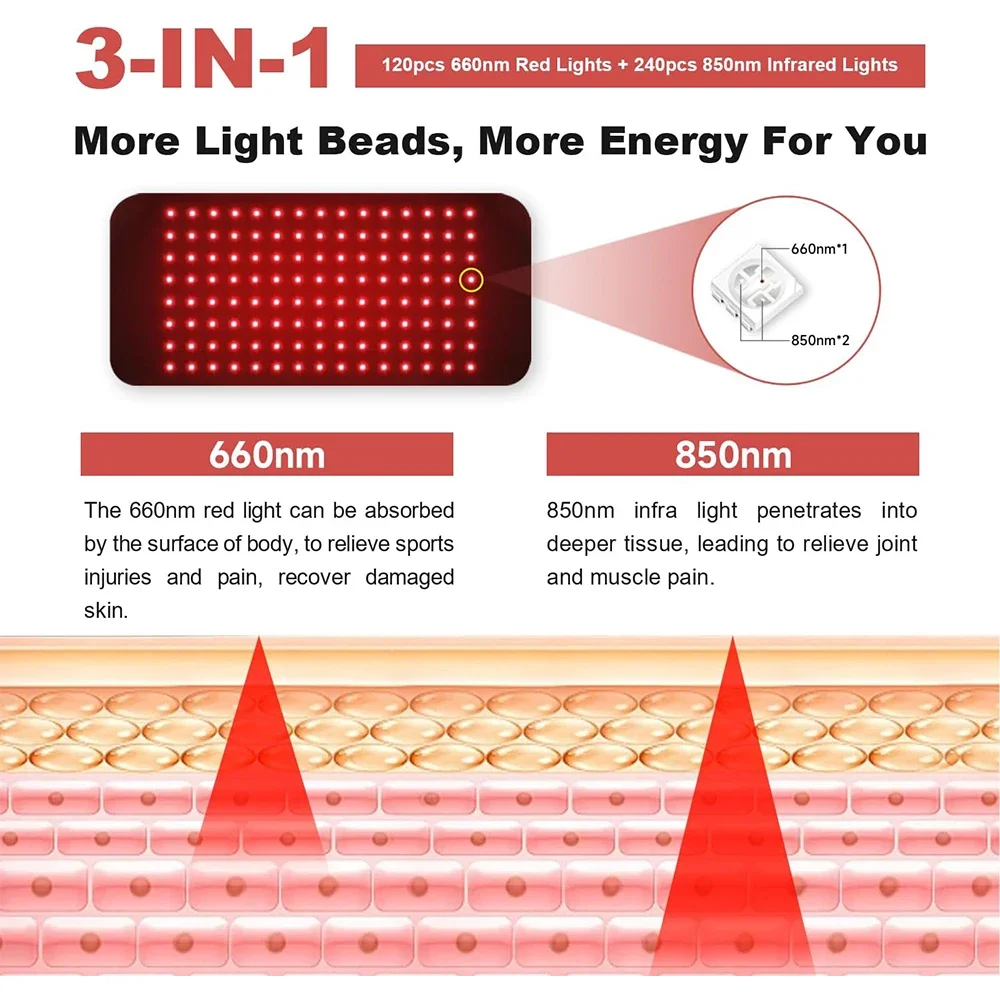 120 LEDs Led 660nm and 850nm N - đánh giá và giá Galvanic Skin Sensor